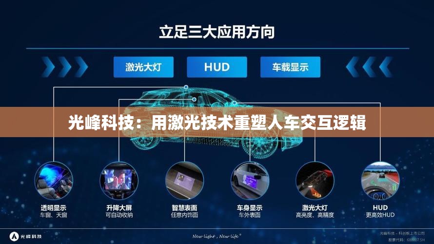 光峰科技：用激光技术重塑人车交互逻辑