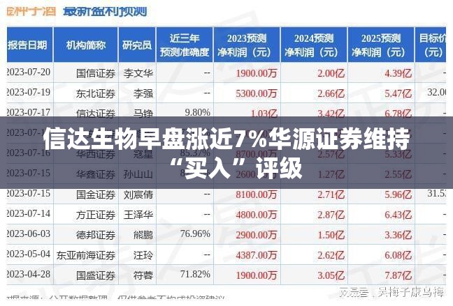 信达生物早盘涨近7%华源证券维持“买入”评级