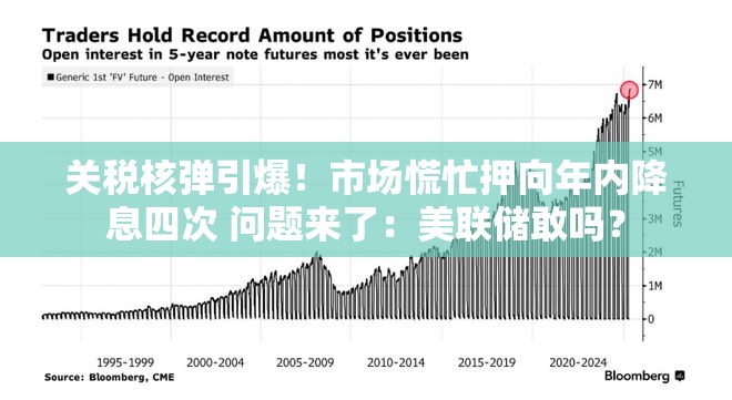 关税核弹引爆！市场慌忙押向年内降息四次 问题来了：美联储敢吗？