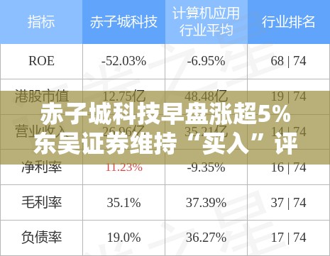赤子城科技早盘涨超5%东吴证券维持“买入”评级