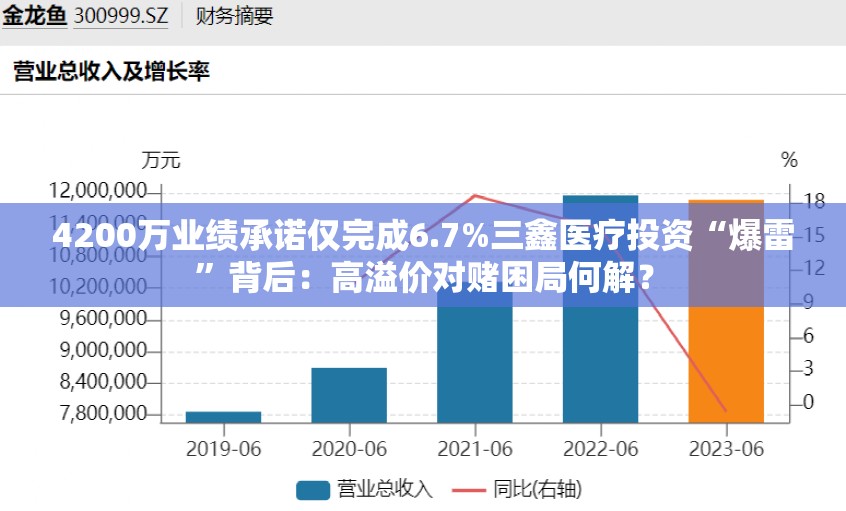 4200万业绩承诺仅完成6.7%三鑫医疗投资“爆雷”背后：高溢价对赌困局何解？