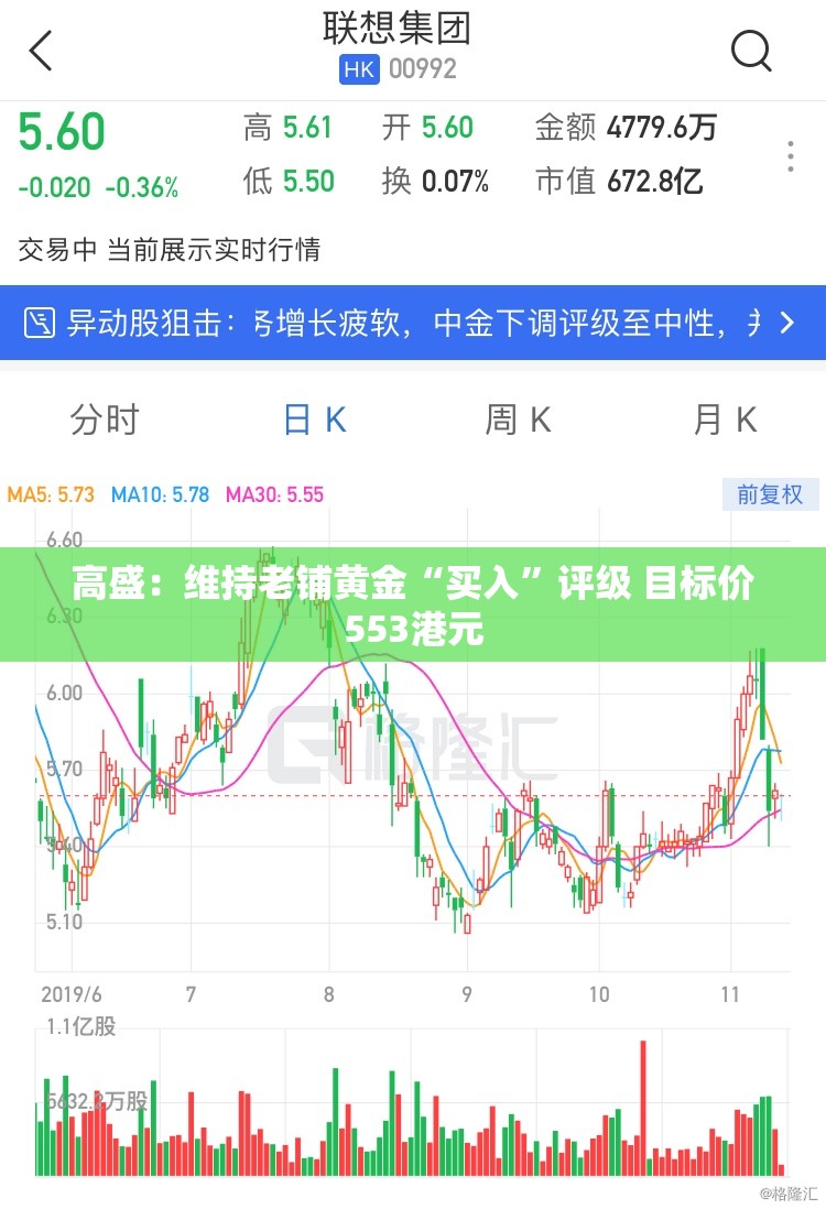 高盛：维持老铺黄金“买入”评级 目标价553港元