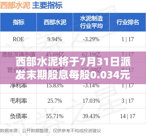 西部水泥将于7月31日派发末期股息每股0.034元