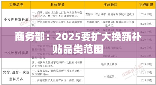 商务部：2025要扩大换新补贴品类范围