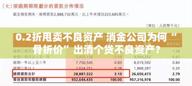 0.2折甩卖不良资产 消金公司为何“骨折价”出清个贷不良资产？