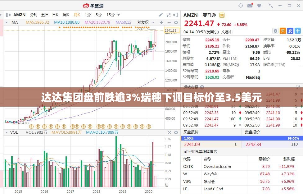 达达集团盘前跌逾3%瑞穗下调目标价至3.5美元