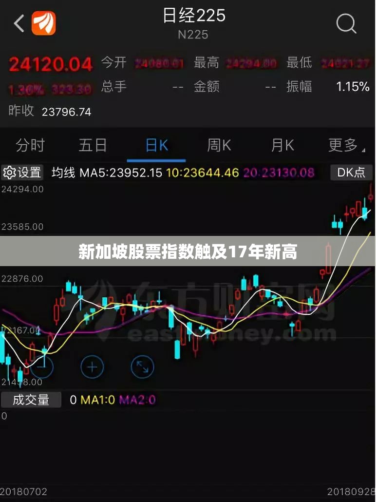 新加坡股票指数触及17年新高