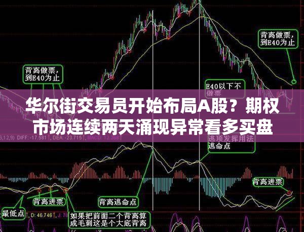 华尔街交易员开始布局A股？期权市场连续两天涌现异常看多买盘