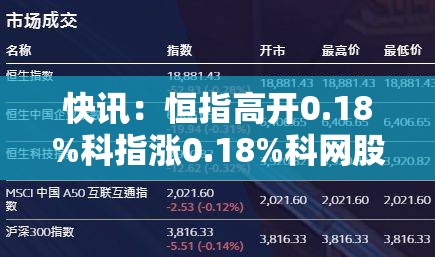 快讯：恒指高开0.18%科指涨0.18%科网股普遍高开