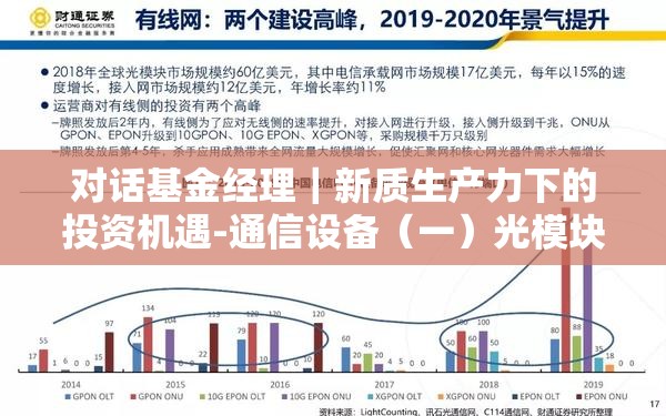 对话基金经理｜新质生产力下的投资机遇-通信设备（一）光模块
